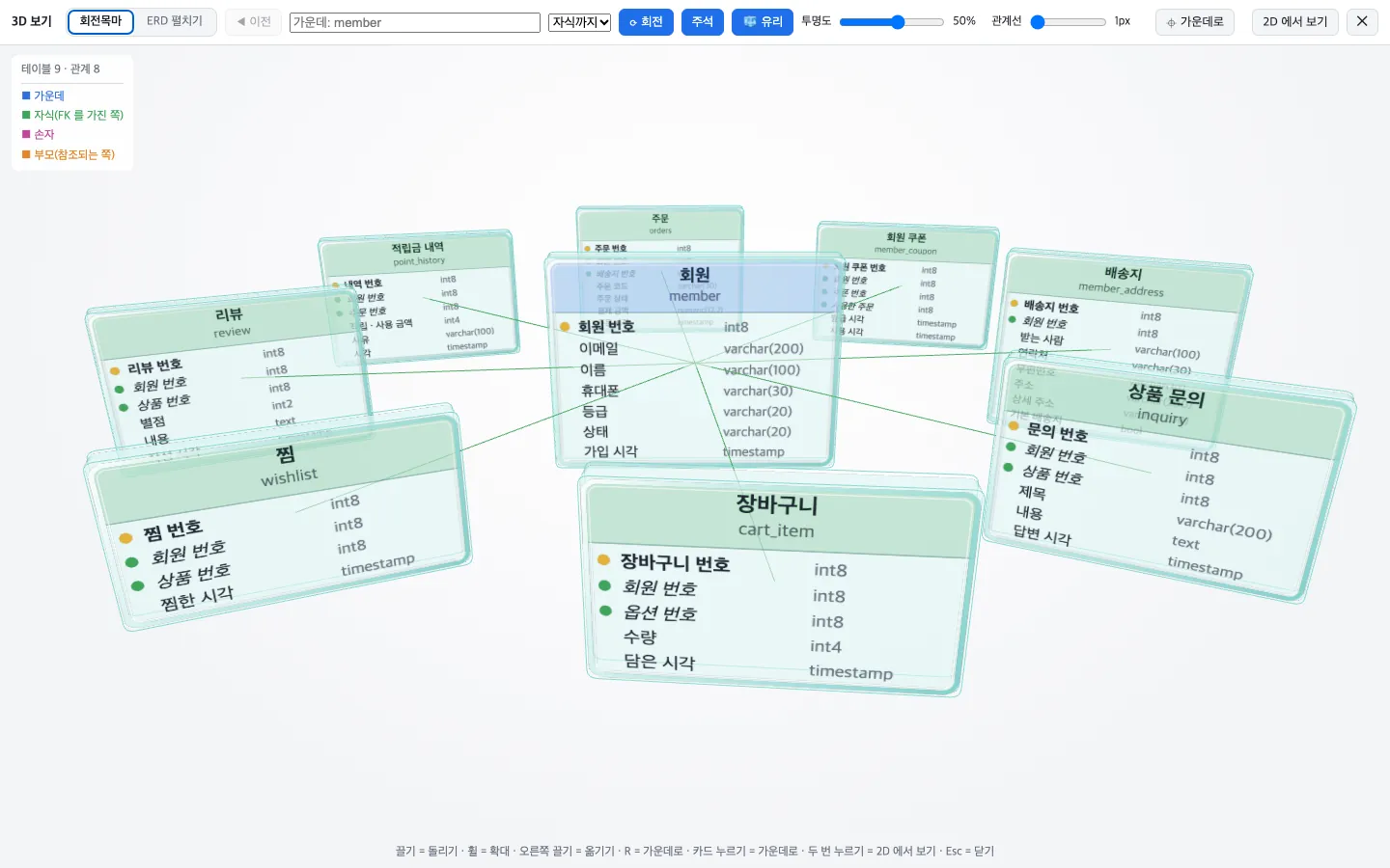 3D 회전목마: 가운데 회원 테이블 카드 둘레에 리뷰 · 찜 · 적립금 내역 · 주문 · 회원 쿠폰 · 배송지 · 상품 문의 · 장바구니 테이블 카드가 유리판 모양으로 둥글게 놓인 화면